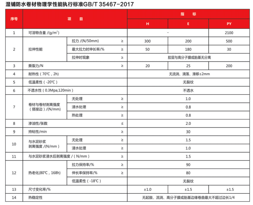 未標題-3